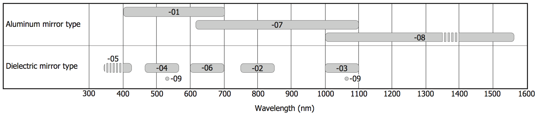 SLM圖片 板級參數(shù)-2.png