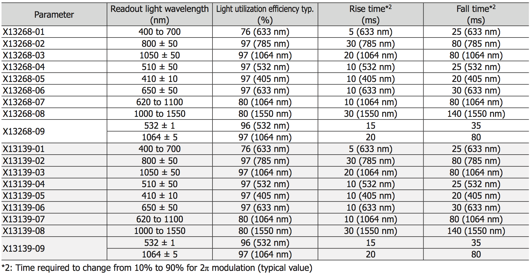SLM圖片 板級參數(shù)-3.png