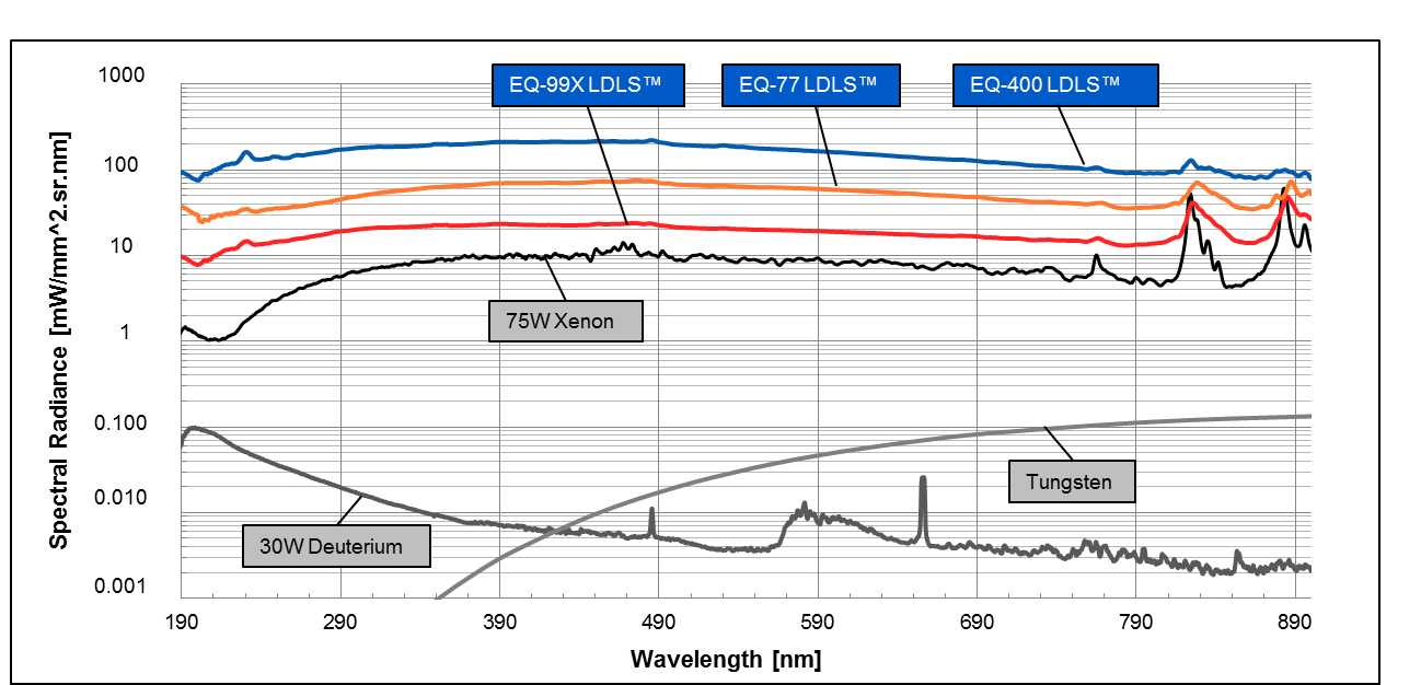 光譜強(qiáng)度分布與傳統(tǒng)光源對(duì)比.png 光譜強(qiáng)度分布與傳統(tǒng)光源對(duì)比.png