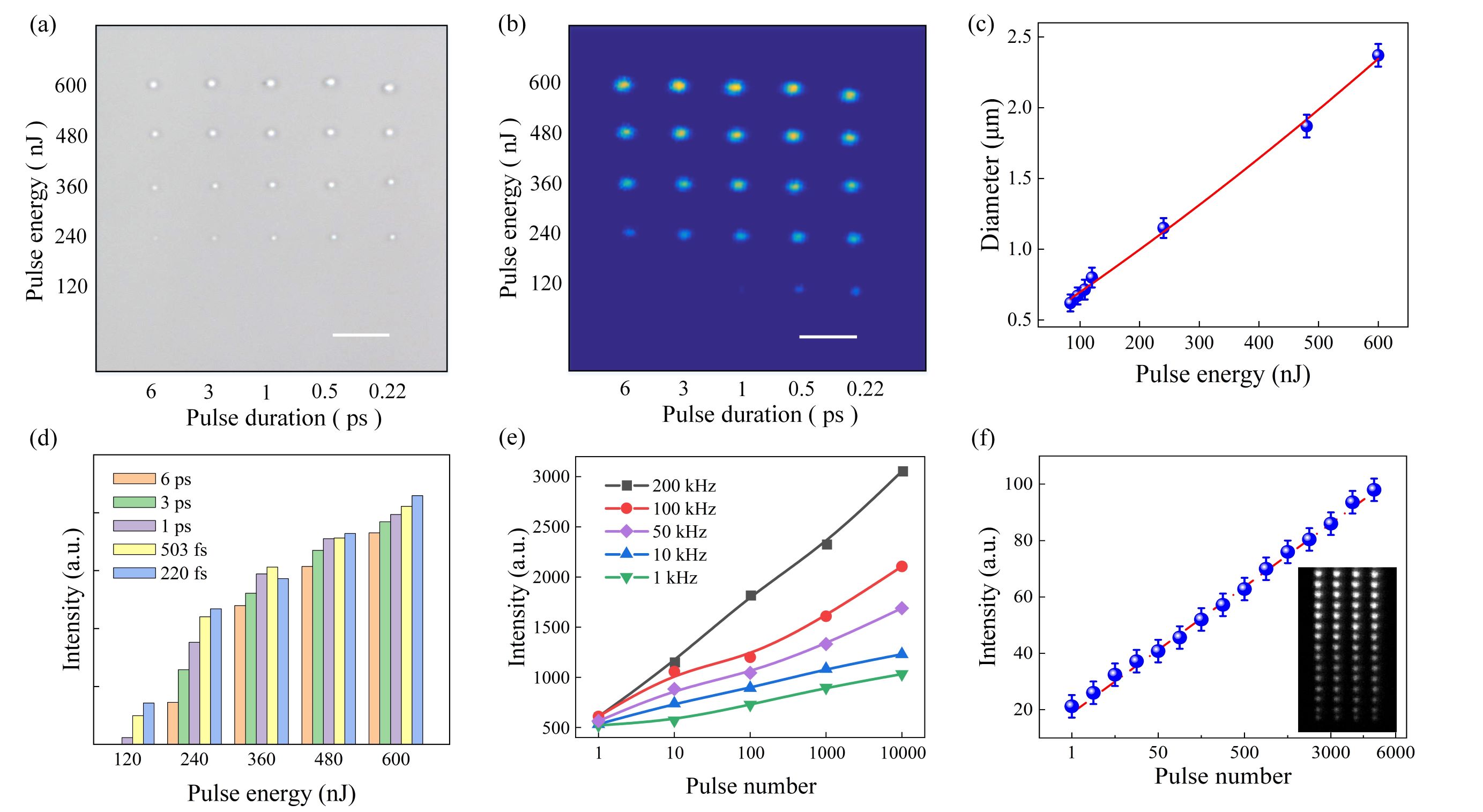 圖1 基于光致熒光強(qiáng)度的多級數(shù)據(jù)存儲 縮小.jpg