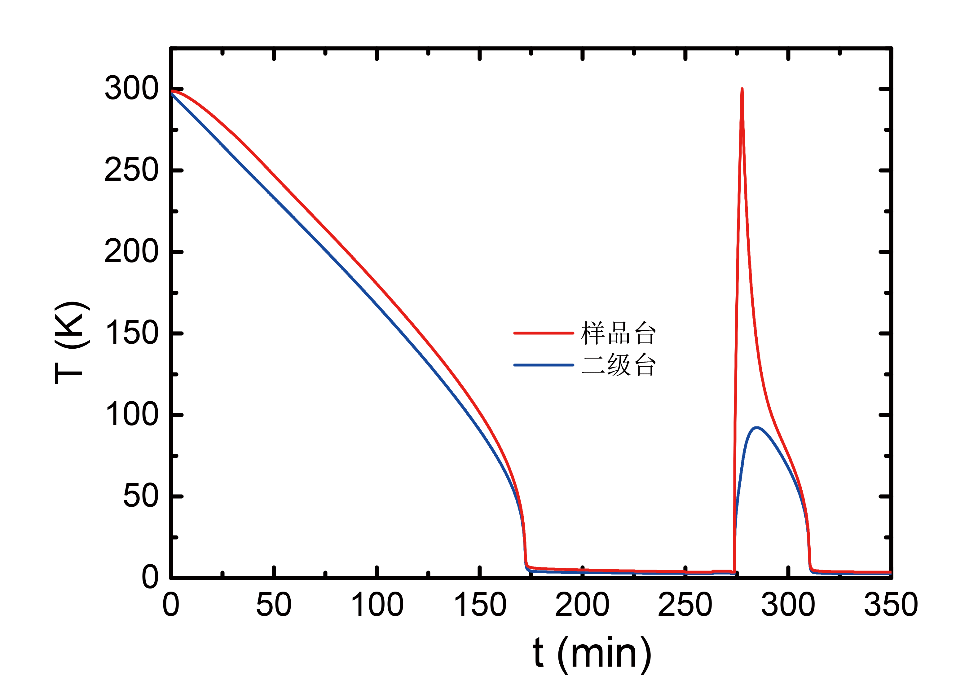 快速降溫曲線 .png